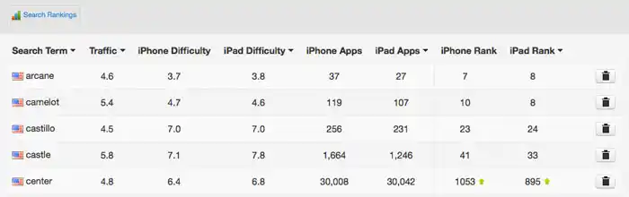 lt="How to interpret keyword metrics