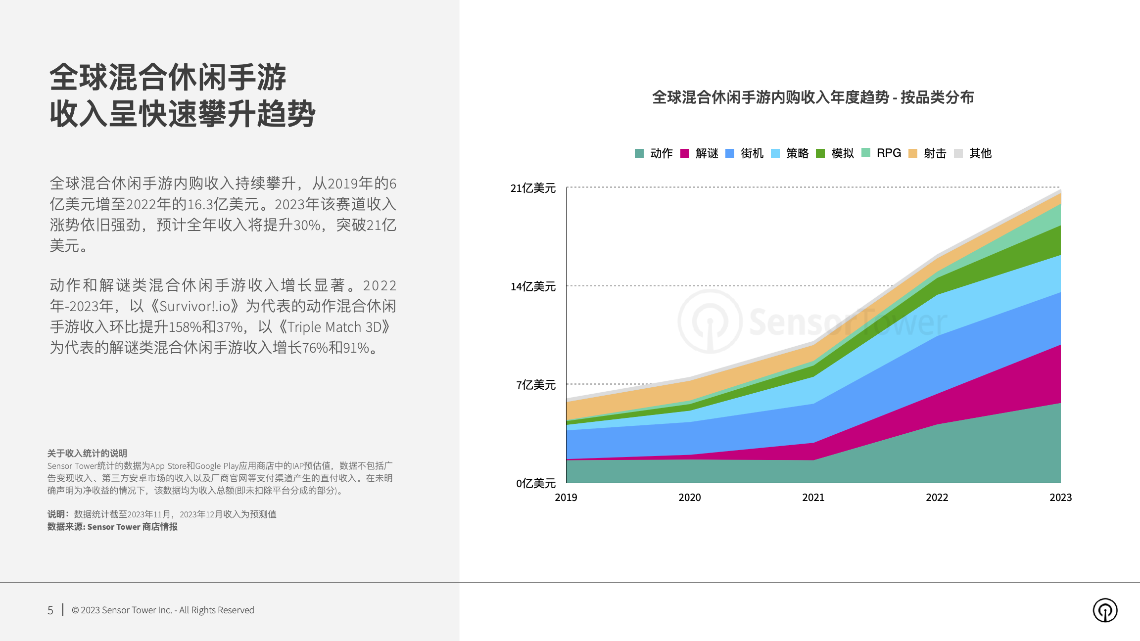 2023年混合休闲手游市场洞察(pg5)