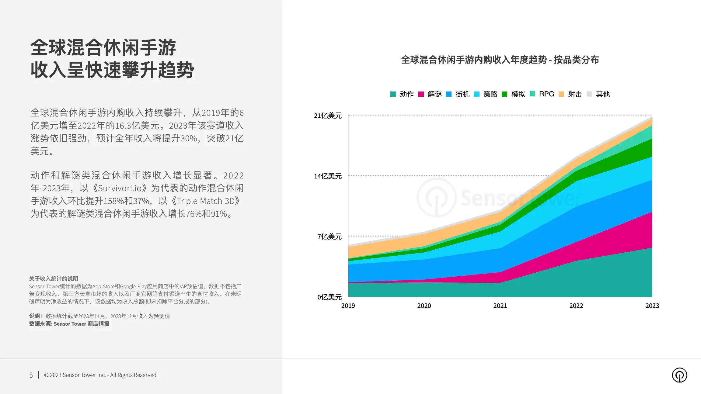 2023年混合休闲手游市场洞察(pg5)