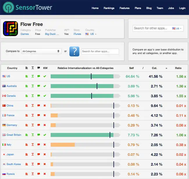 https://s3.amazonaws.com/sensortower-itunes/blog/0065-free-flow-game.jpg