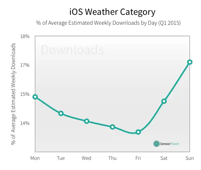 lt="weather downloads