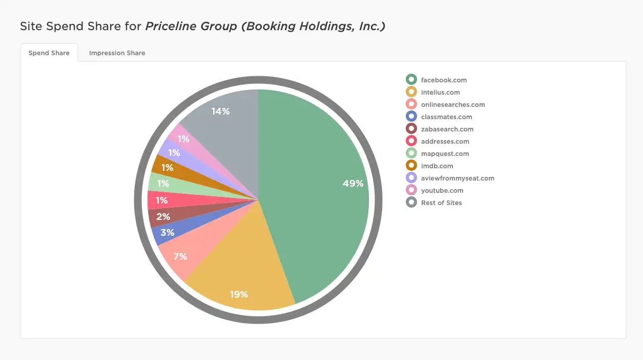 Priceline%20Facebook%20slide