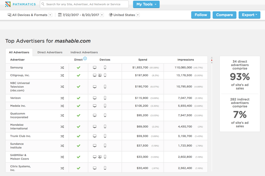 Marketing Insights: What You Should Monitor With Pathmatics