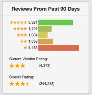 https://s3.amazonaws.com/sensortower-itunes/blog/0085-reviews.jpg