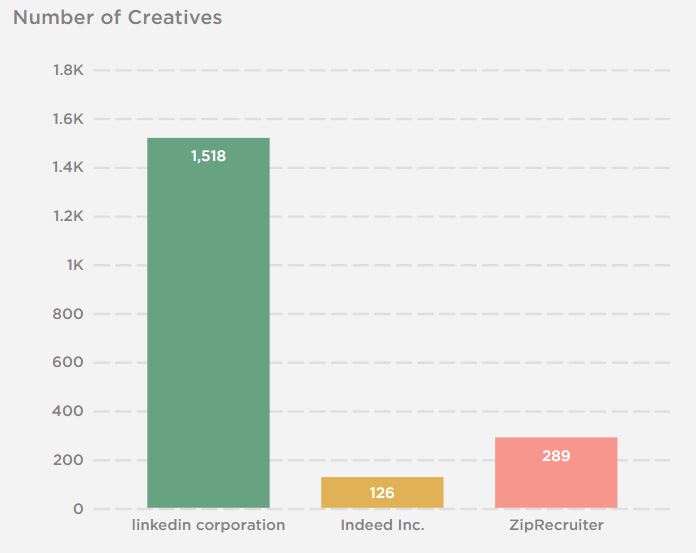 Job-Networking-Sites-and-Their-Ad-Strategies-image-4