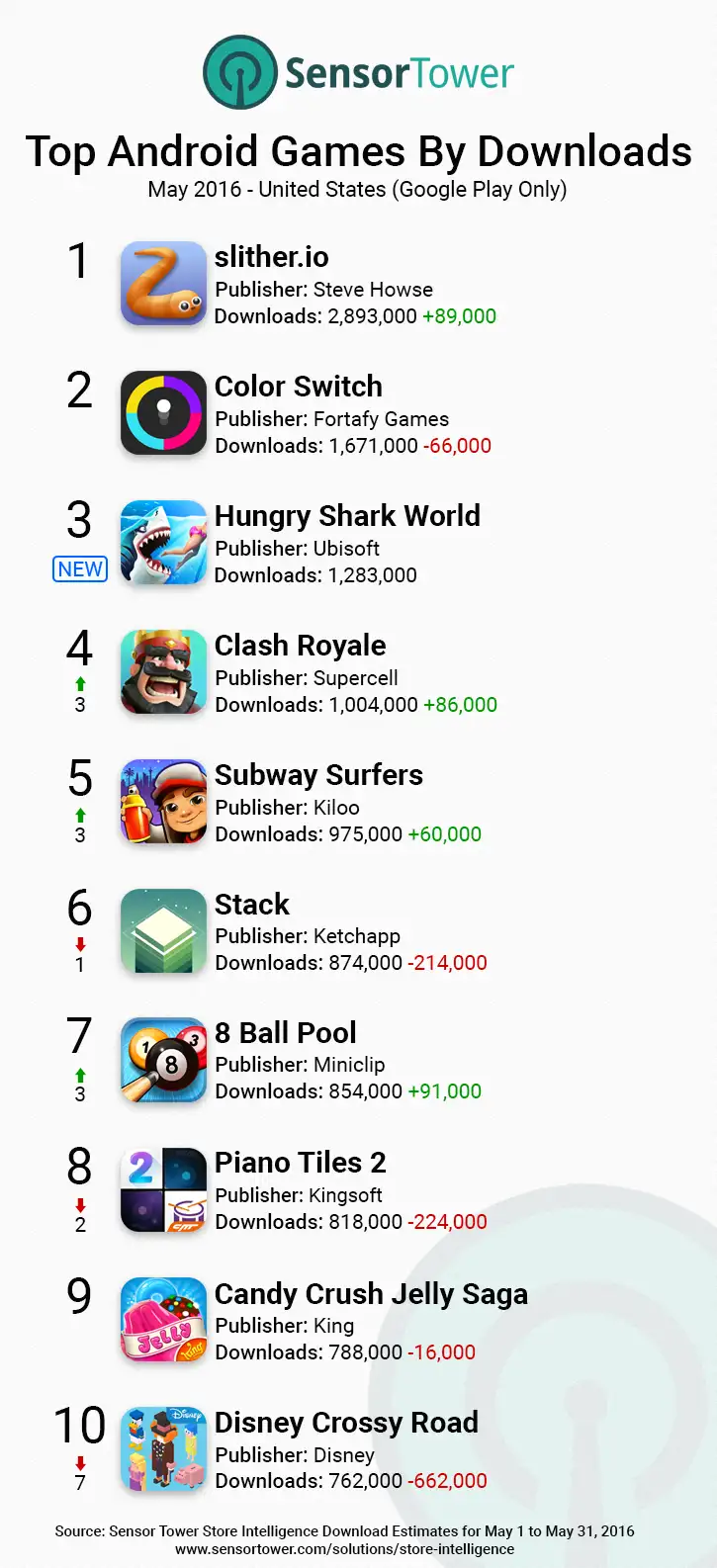 Google Play Android Games Top Downloads United States May 2016