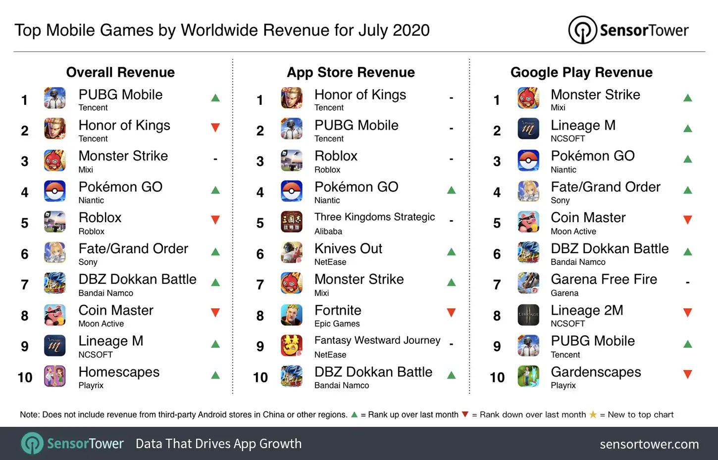 top-mobile-games-worldwide-revenue-july-2020.jpg