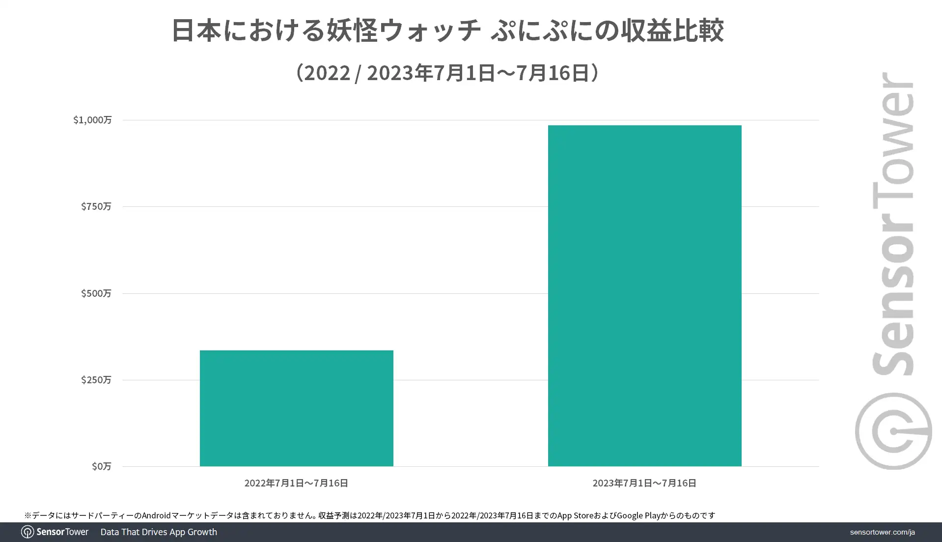 Revenue-Comparison-PuniPuni