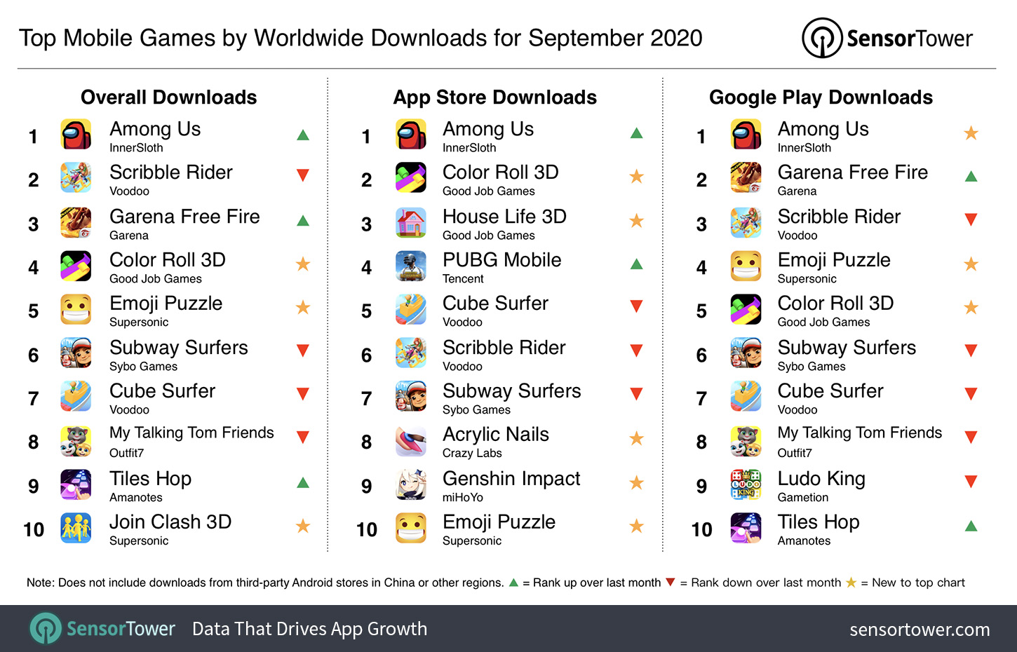 How to download database games? 