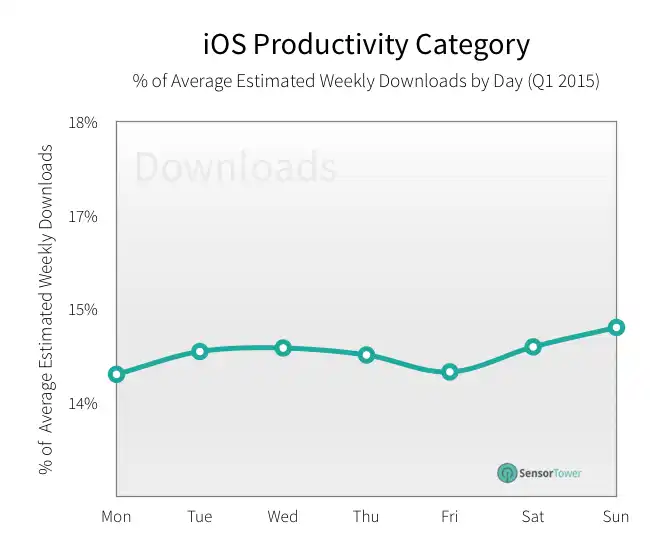 lt="productivity revenue