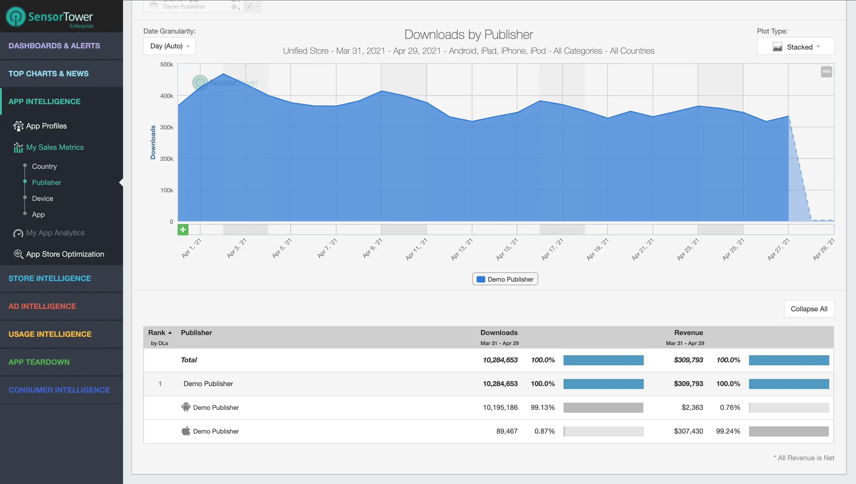 Q1 2021 Sensor TowerProduct Updates Recap - My Sales Metrics
