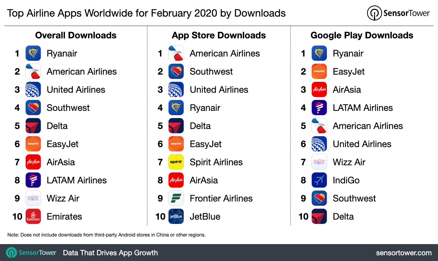 Top Airline Apps Worldwide for February 2020 by Downloads