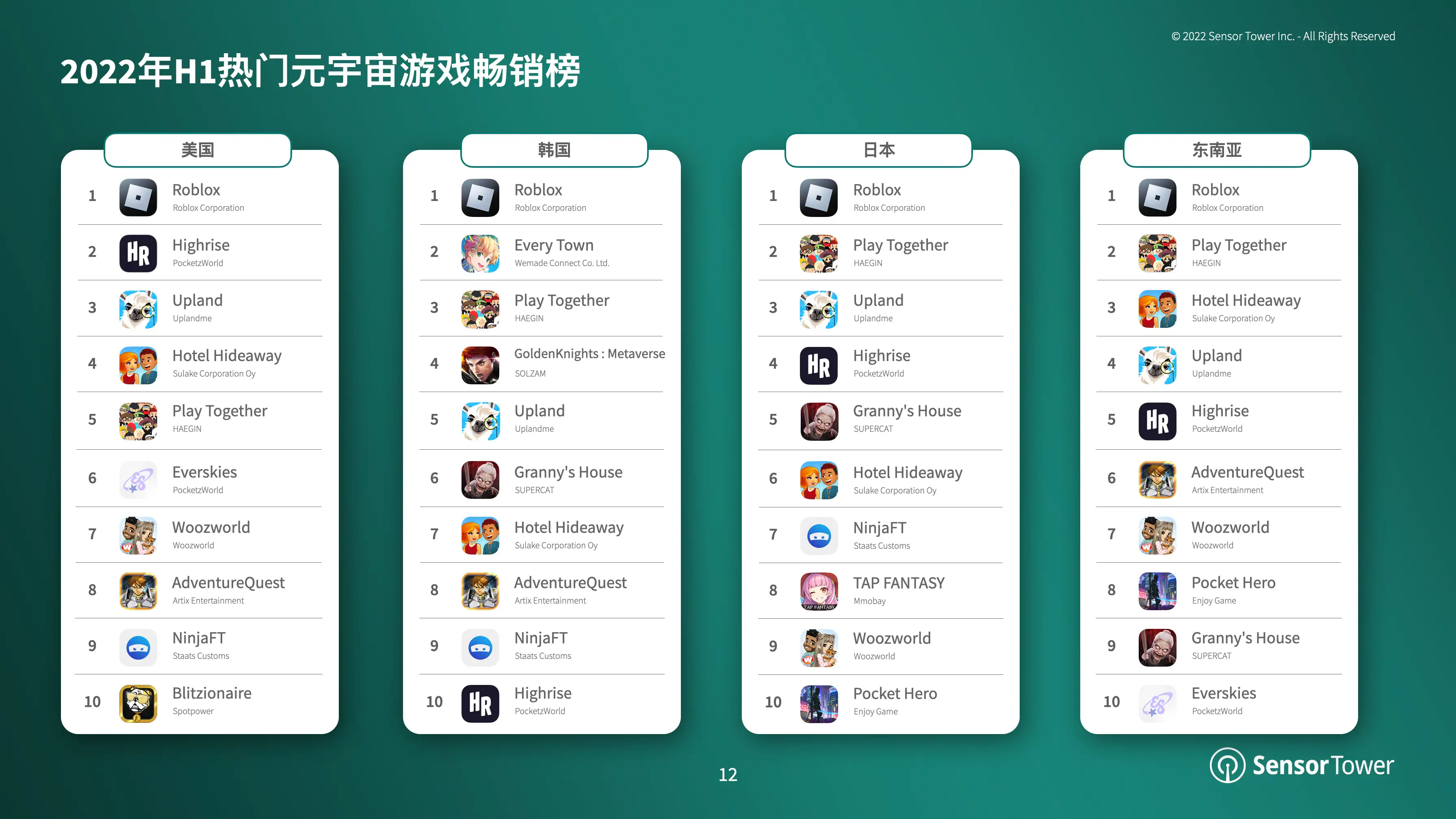 元宇宙概念下的移动游戏市场洞察(pg12)