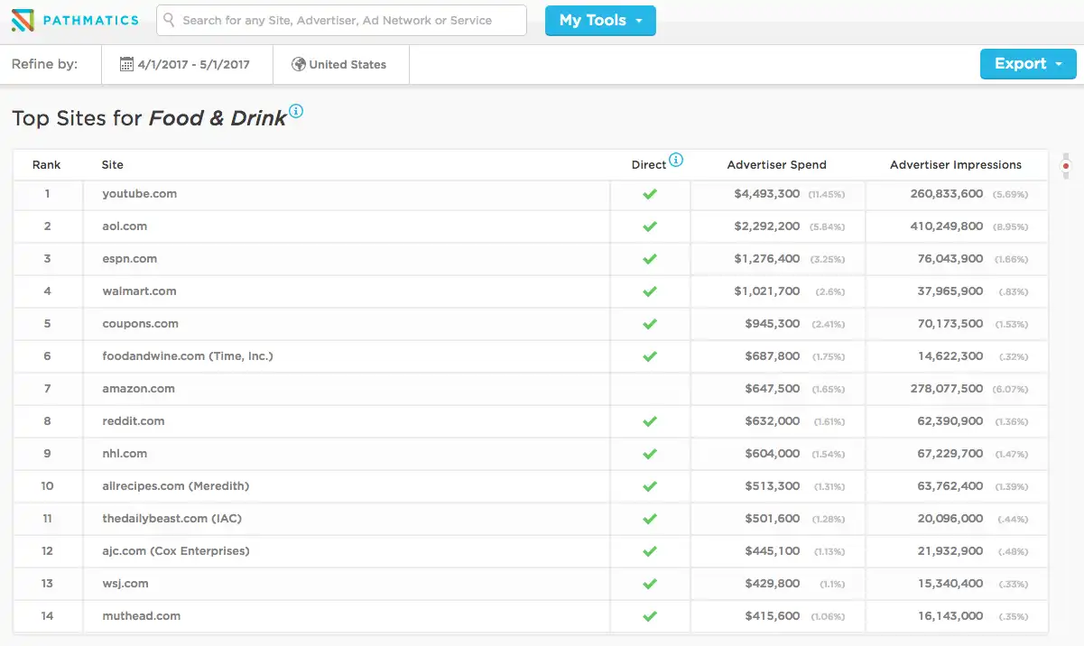 Pathmatics%20Food%20and%20Drink%20Category%20Report