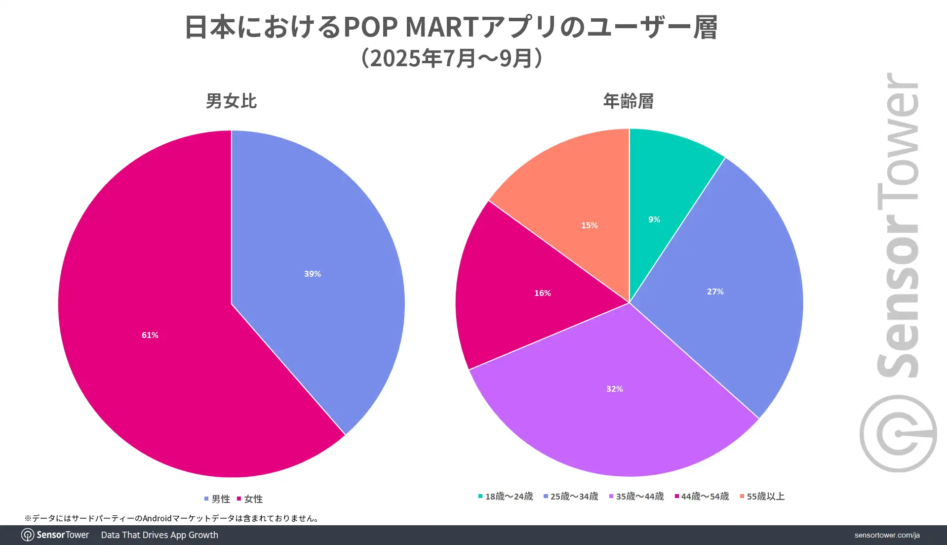 POPMART-Demographic-JP
