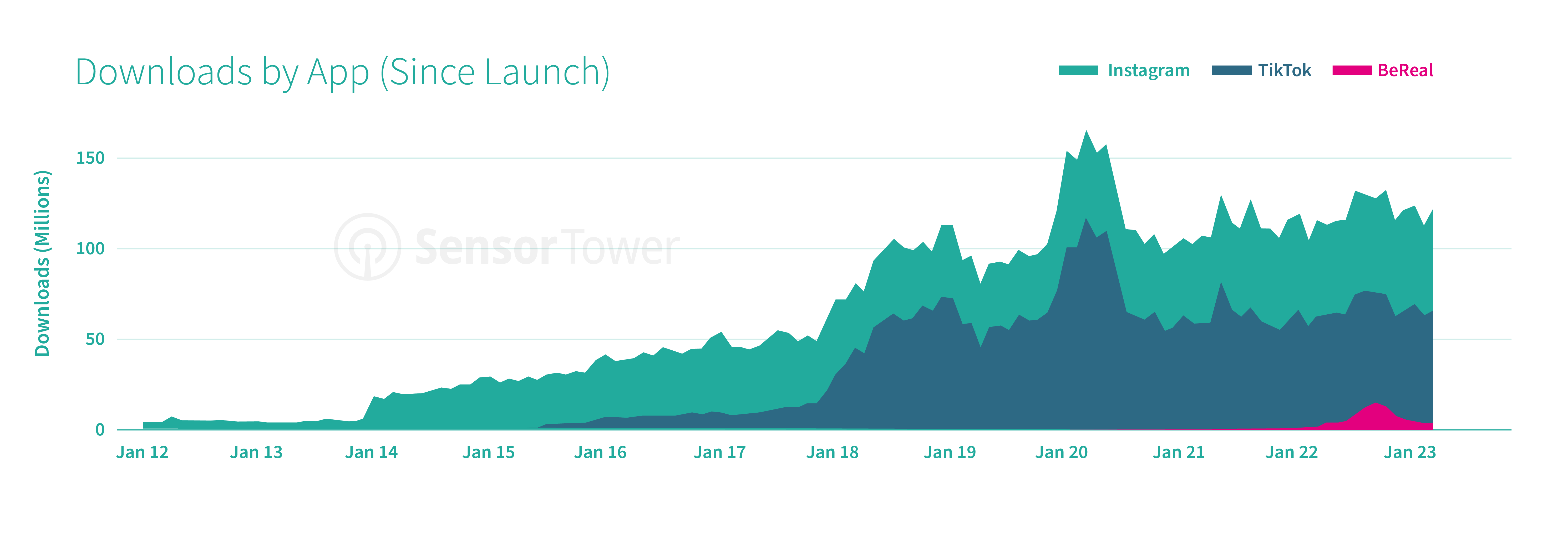 BeReal-blog-chart-2