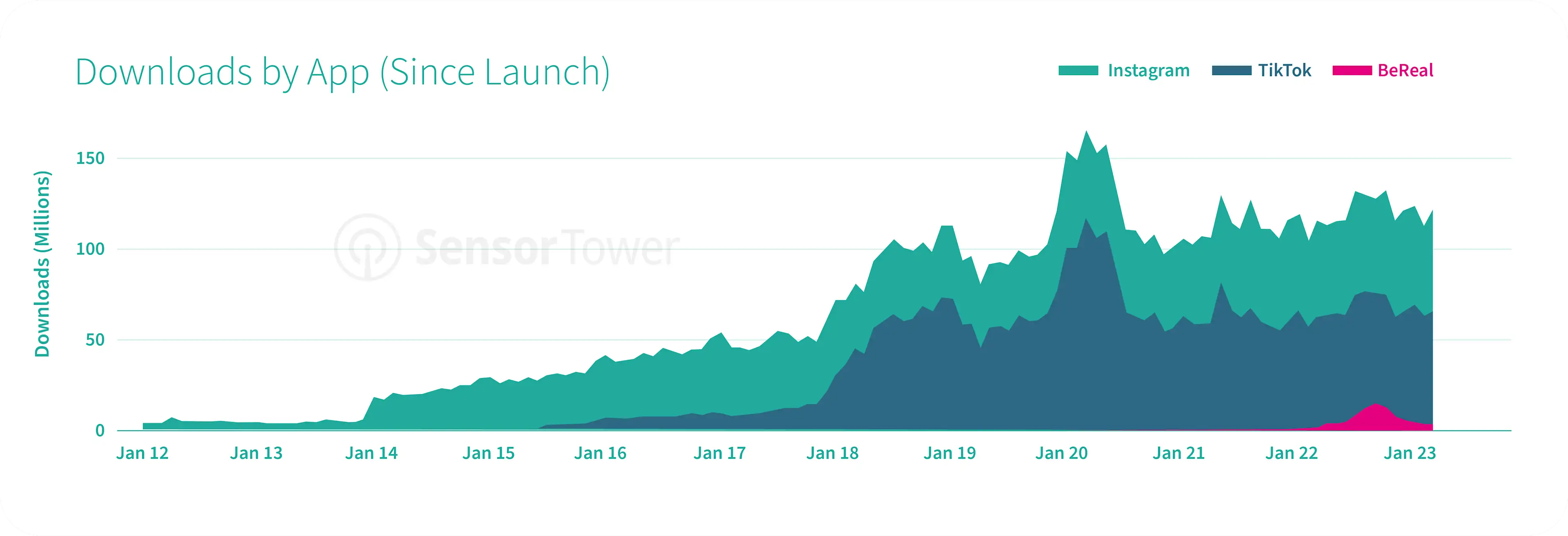 BeReal-blog-chart-2