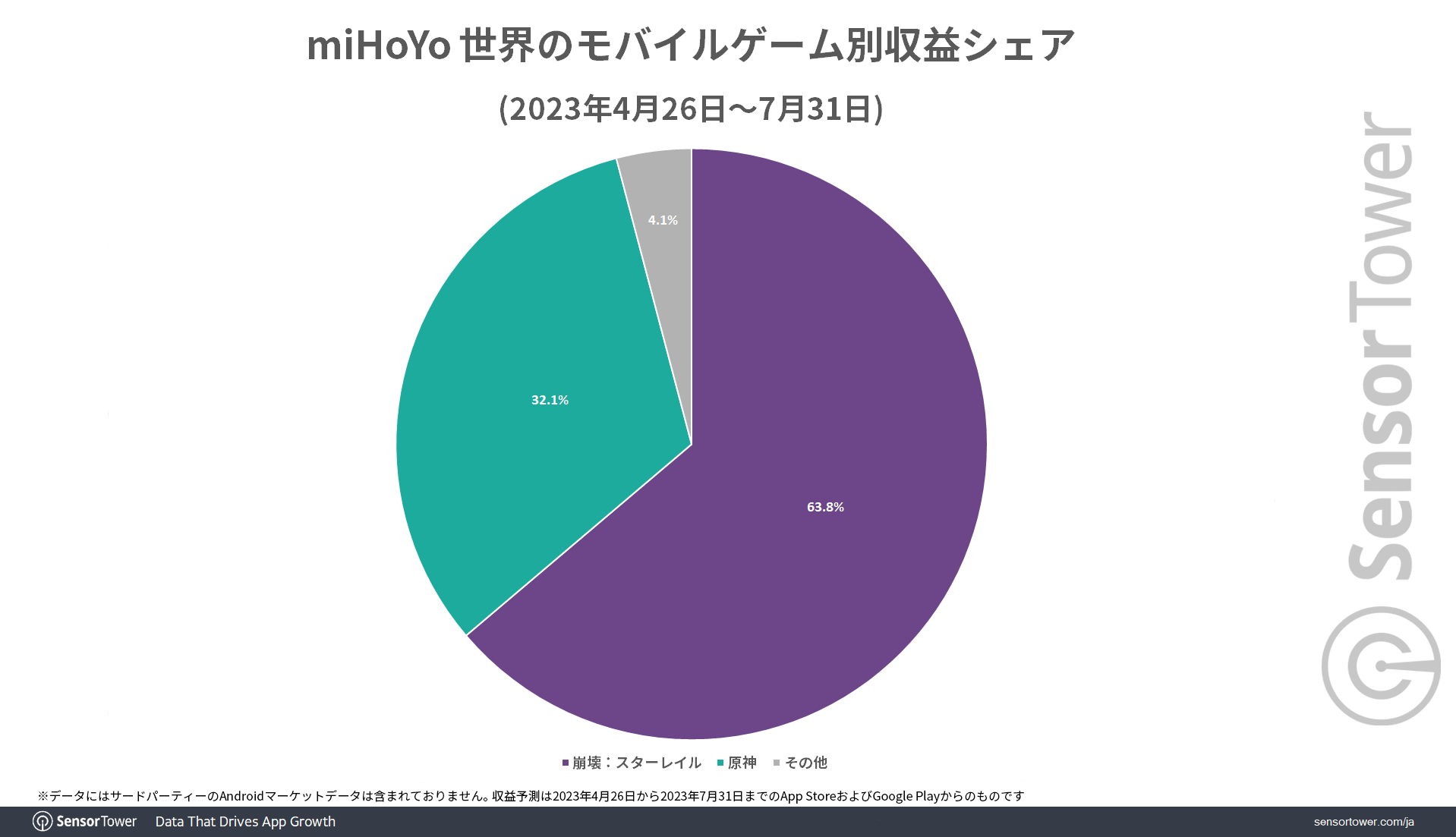 miHoYo-Revenue-Share-by-Game2