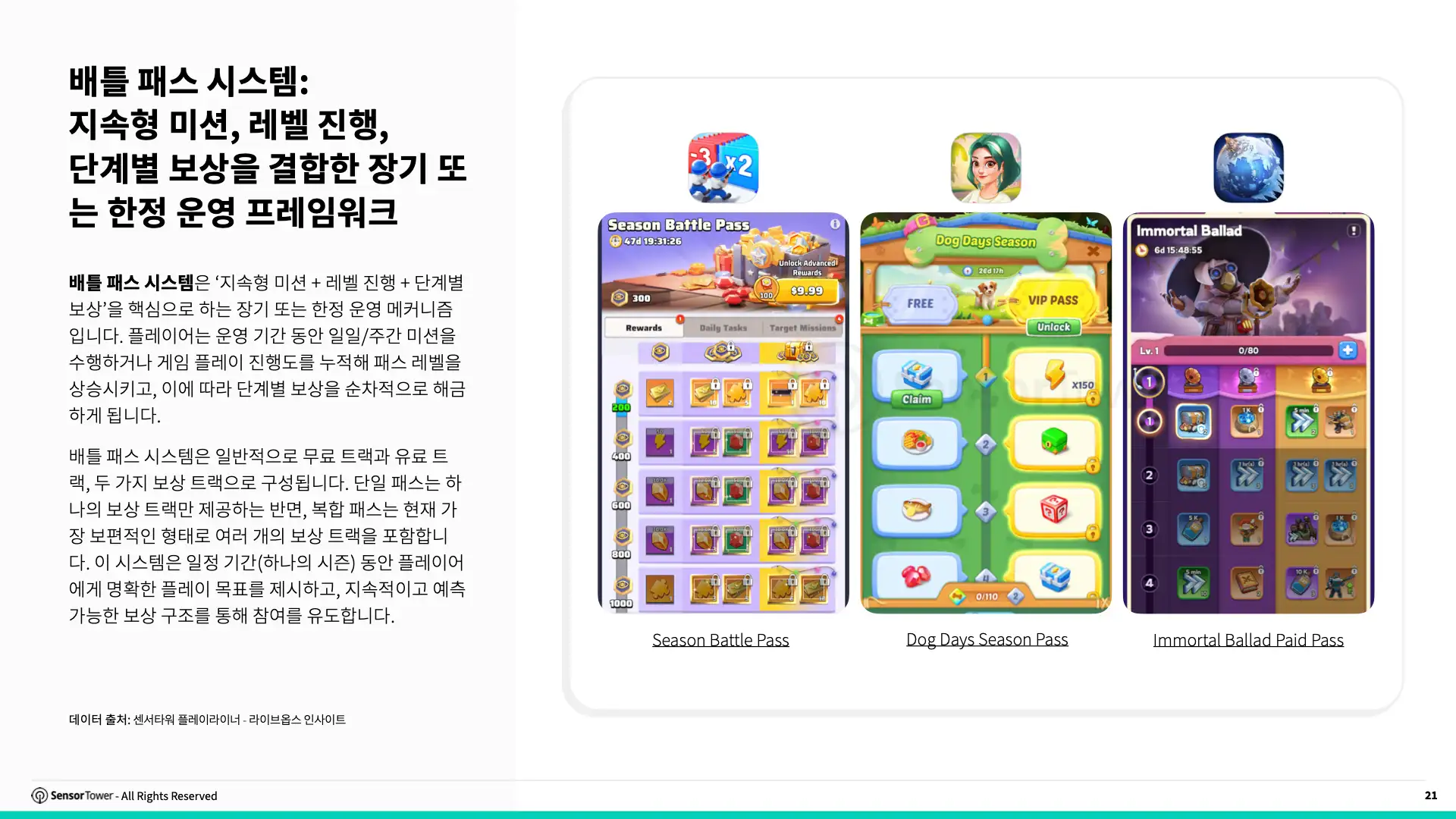-KR- Live Ops Strategies of Top Grossing Mobile Games 2025 Report(pg21)
