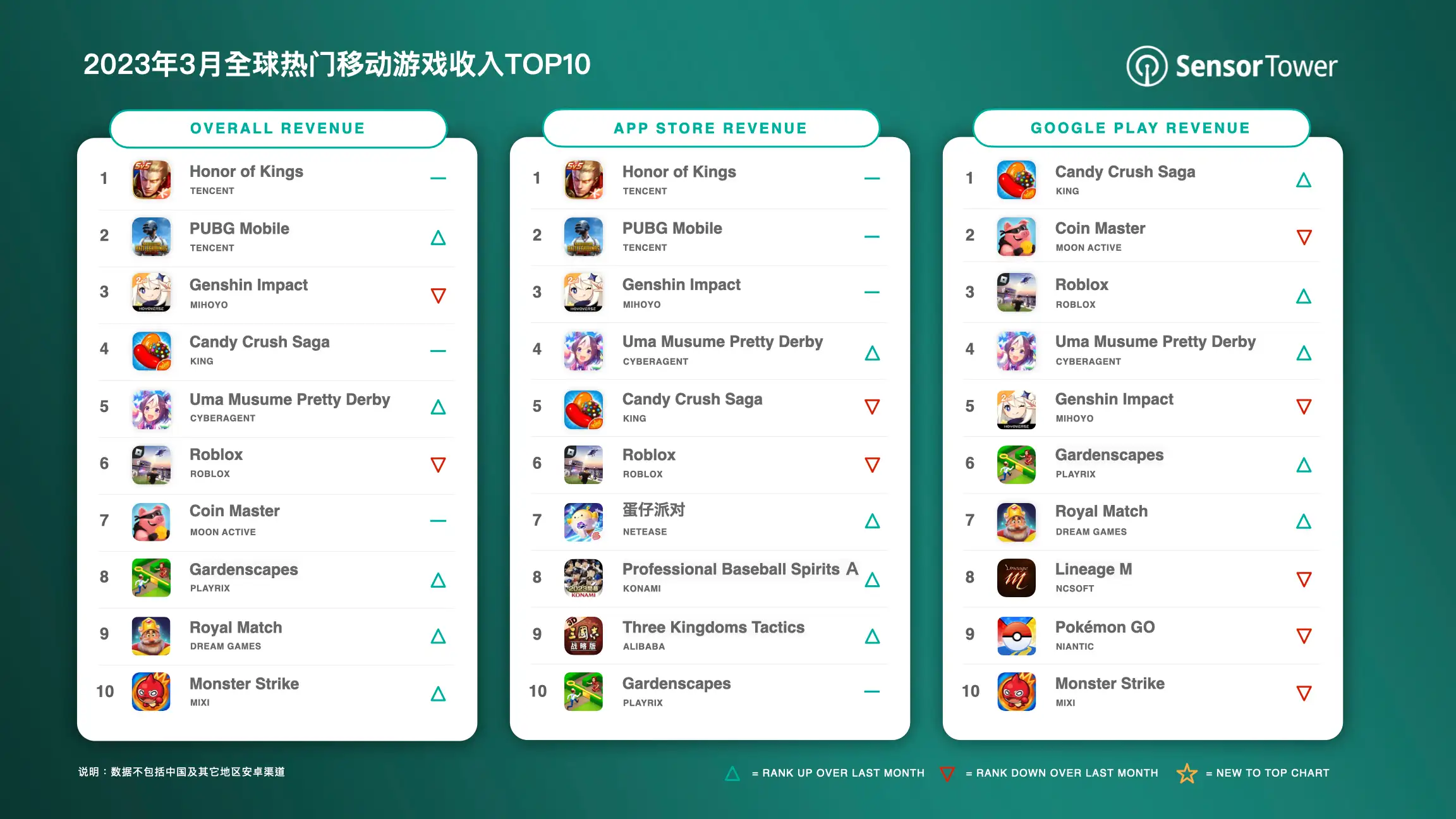 -CN- Top Grossing Mobile Games Worldwide for March 2023 v2