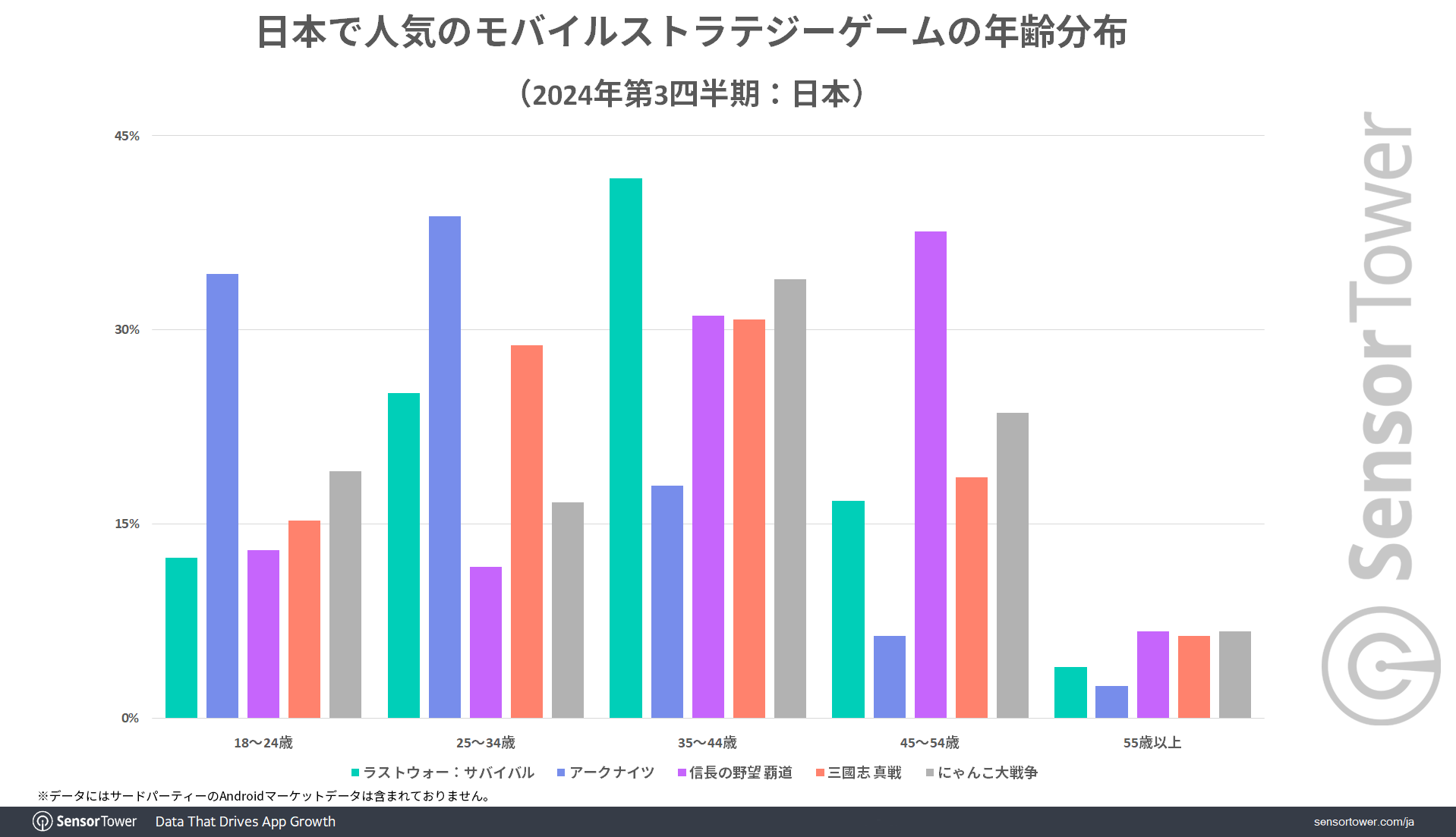 Mobile-Strategy-Games-Demographic-JP