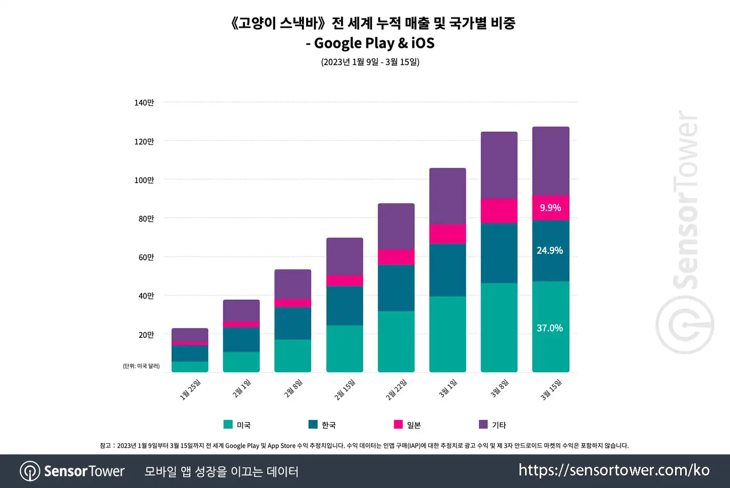 Cat Snack Bar_Chart 2_User Spending