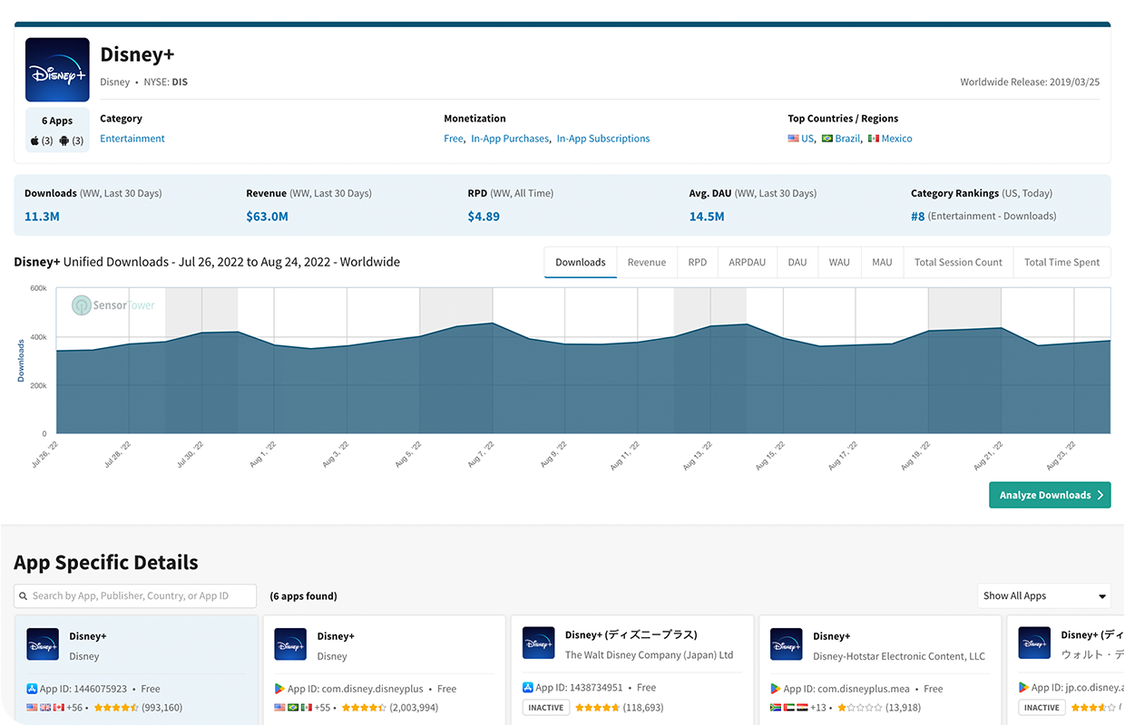 ST App Intelligence App Overview - Aug 2022