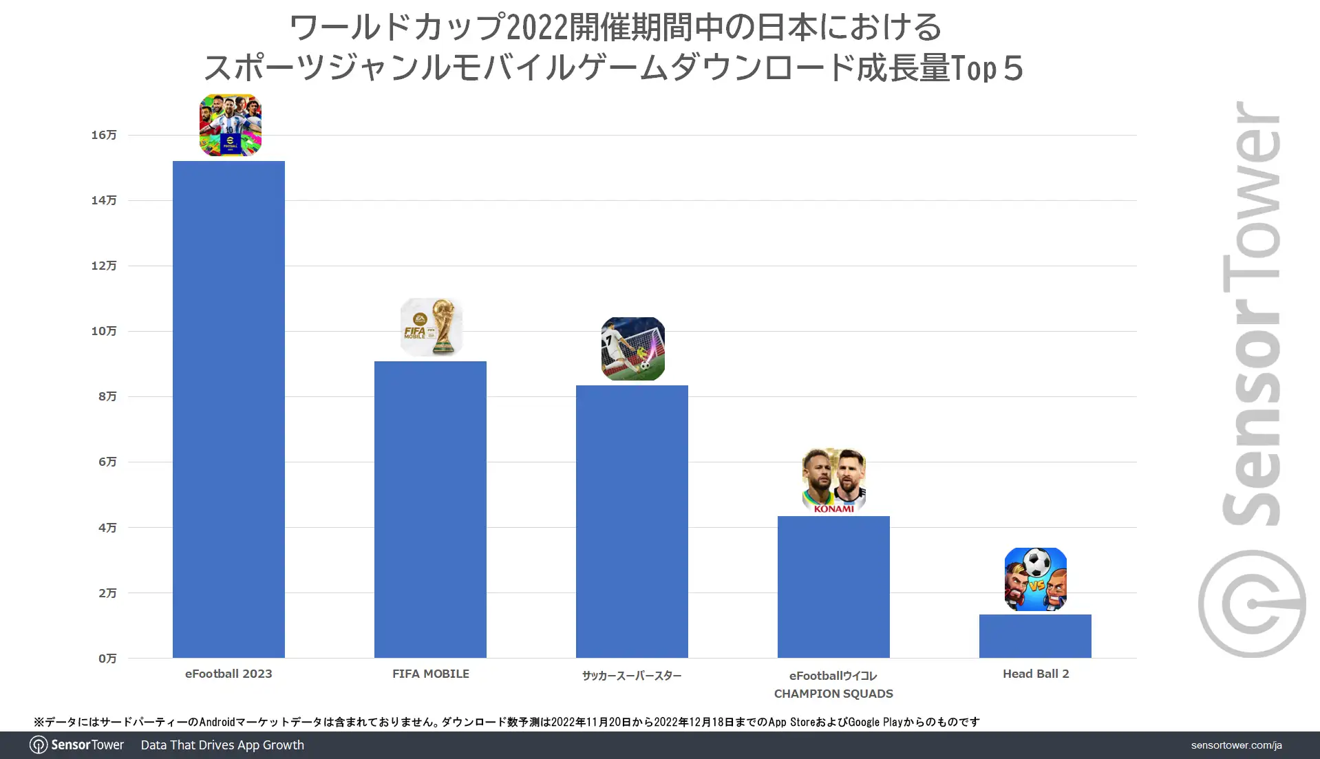 DL-Growth-Sports-Genre-JP