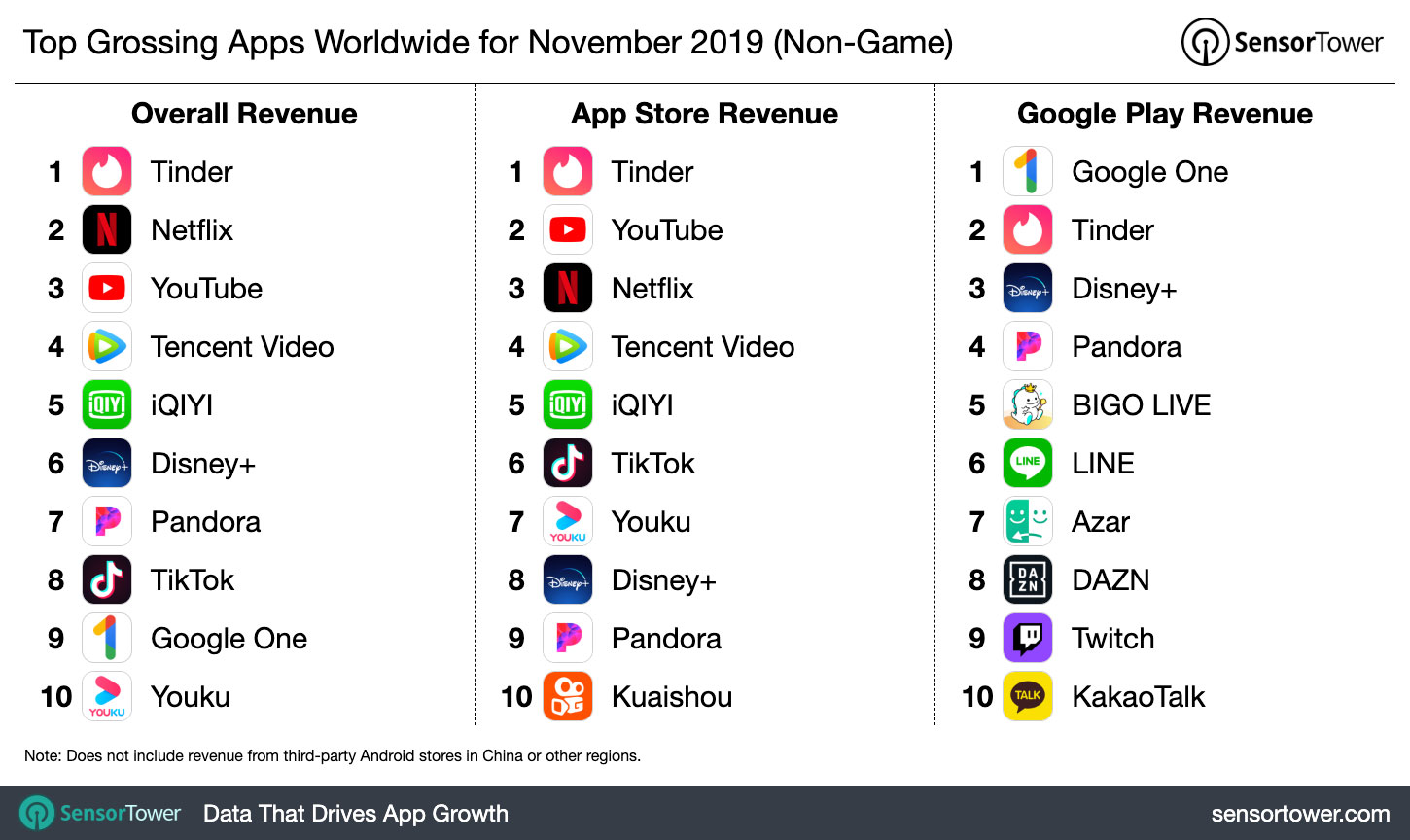 top-grossing-apps-worldwide-november-2019.jpg