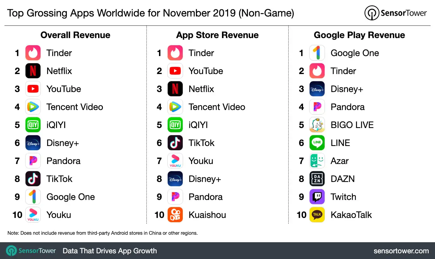 top-grossing-apps-worldwide-november-2019.jpg