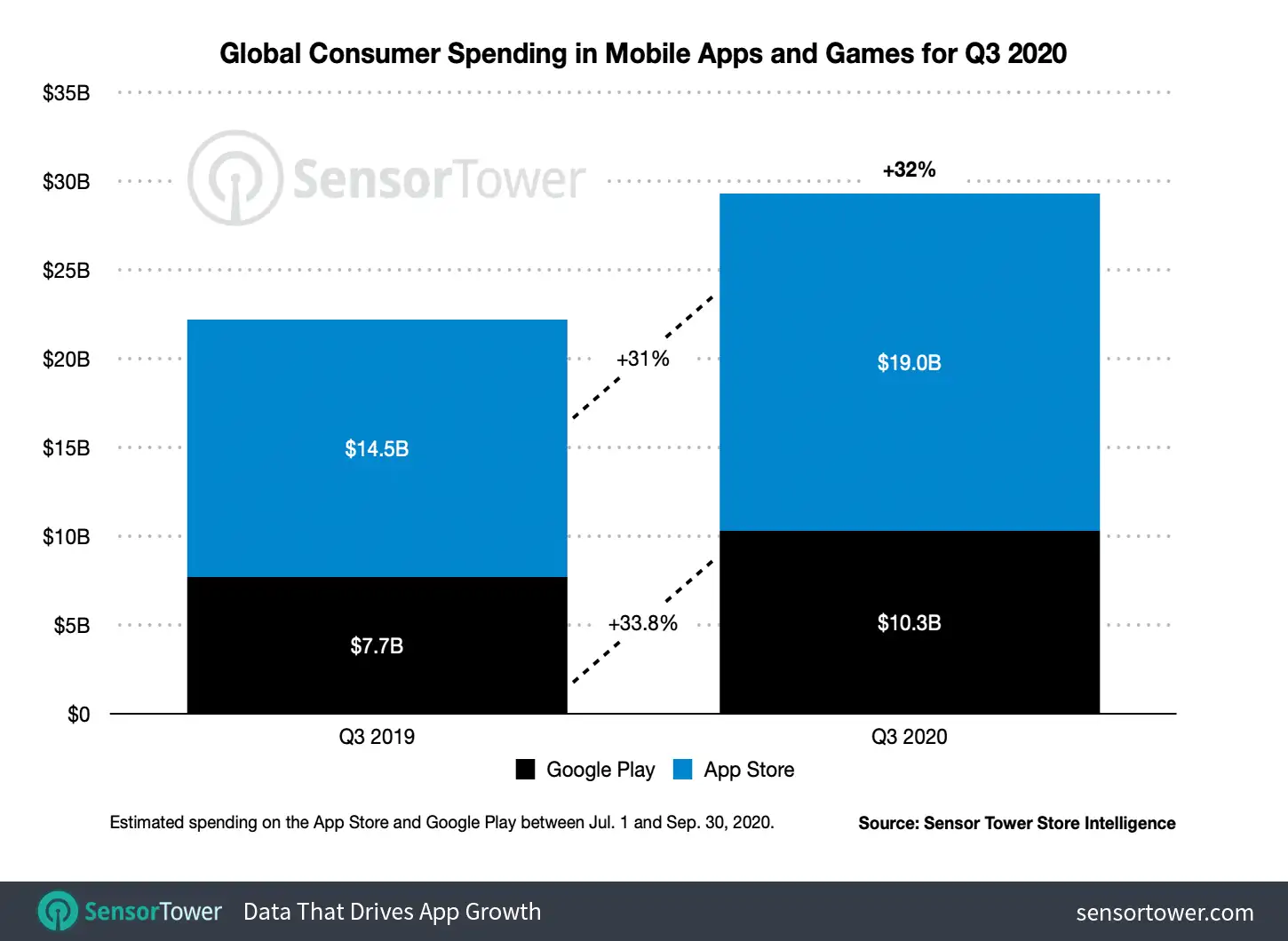 3Q 2020 Mobile App Revenue