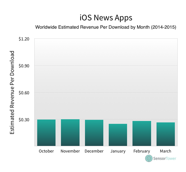 lt="News app dowloads