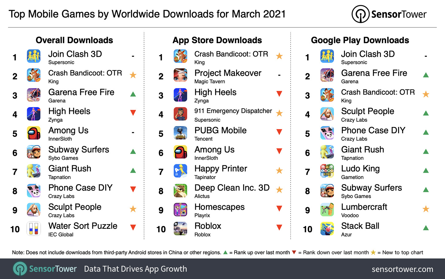 Top Mobile Games Worldwide for October 2021 by Downloads