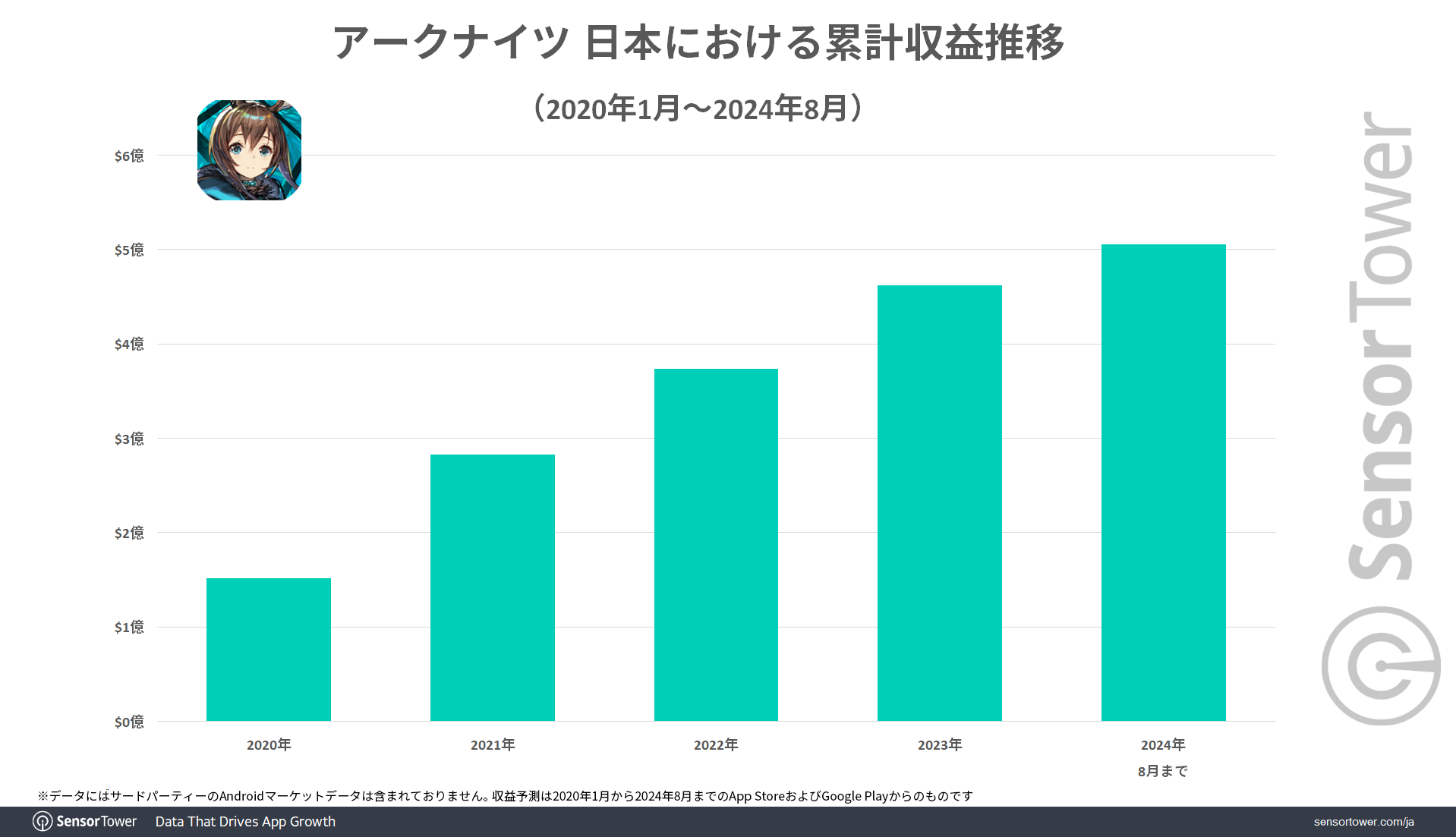 Revenue-Trend-JP-Arknights