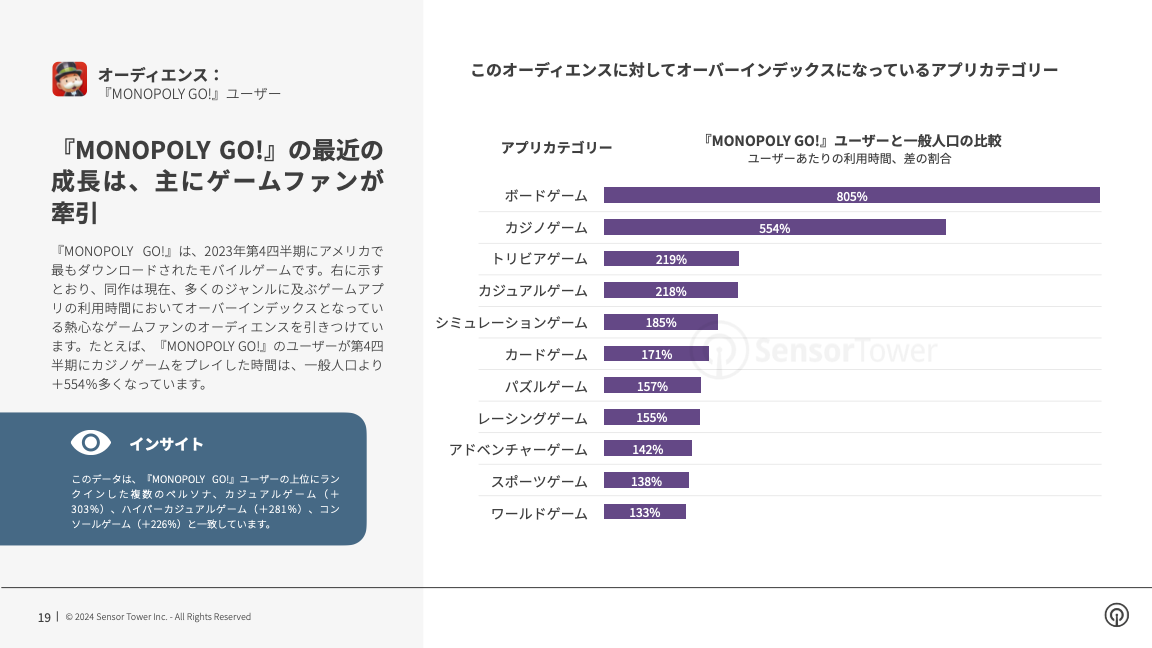 -JP- Q4 2023 Audience Insights(pg19)