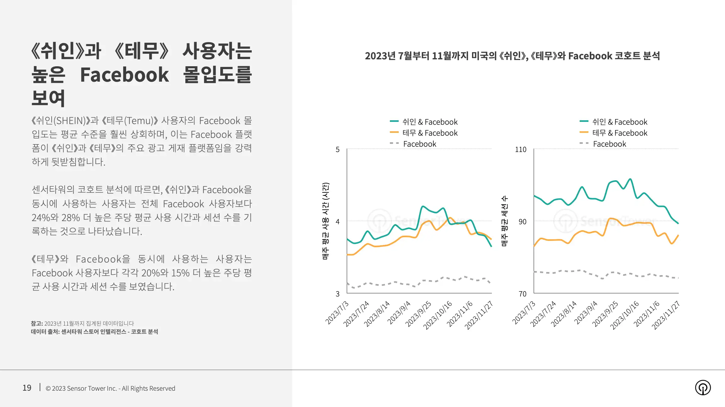 -KR- State of Emerging Shopping Apps 2023 Report(pg19)