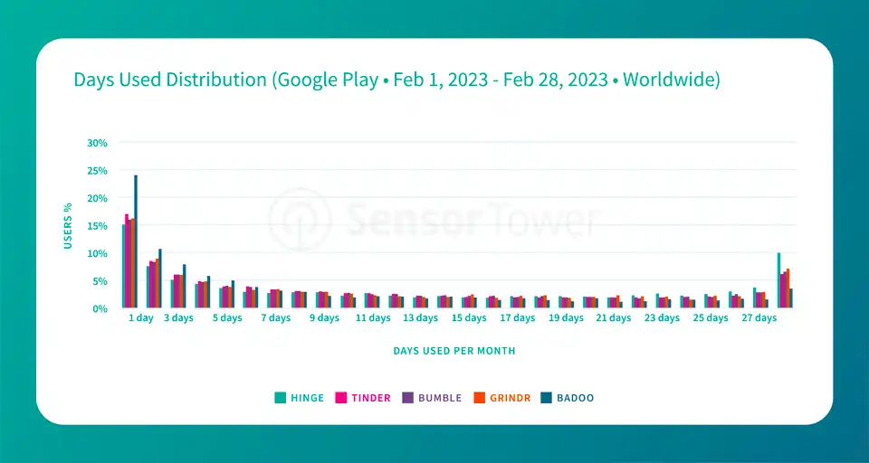 Blog Chart - Power Users 5