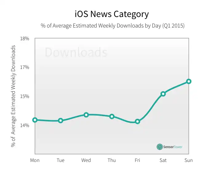 lt="news revenue
