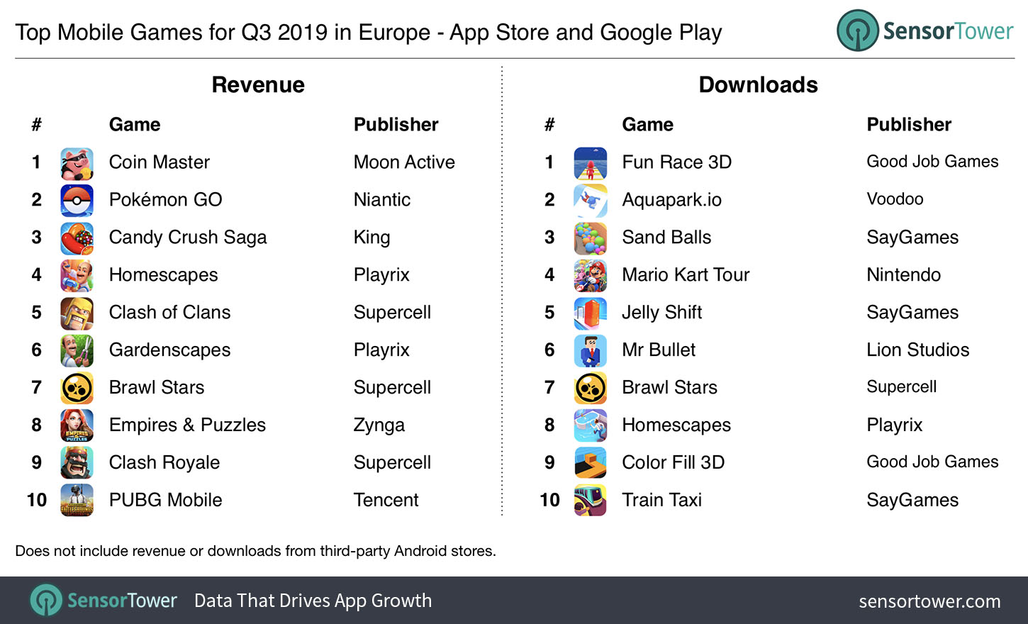 Q3 2019 Top Mobile Games for Europe