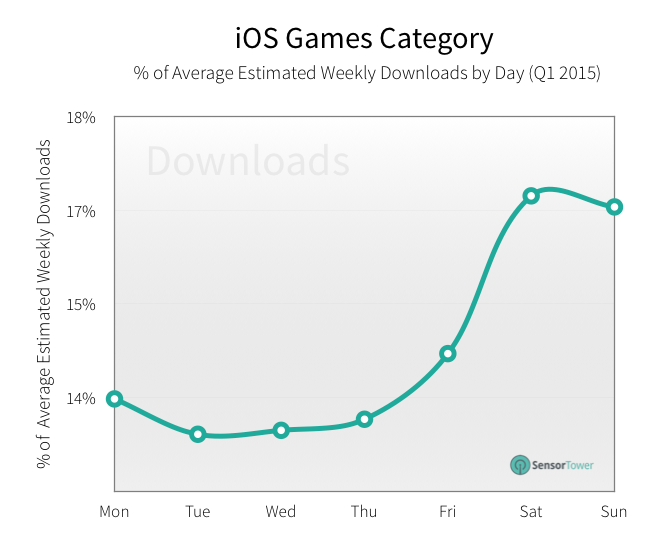 lt="games revenue