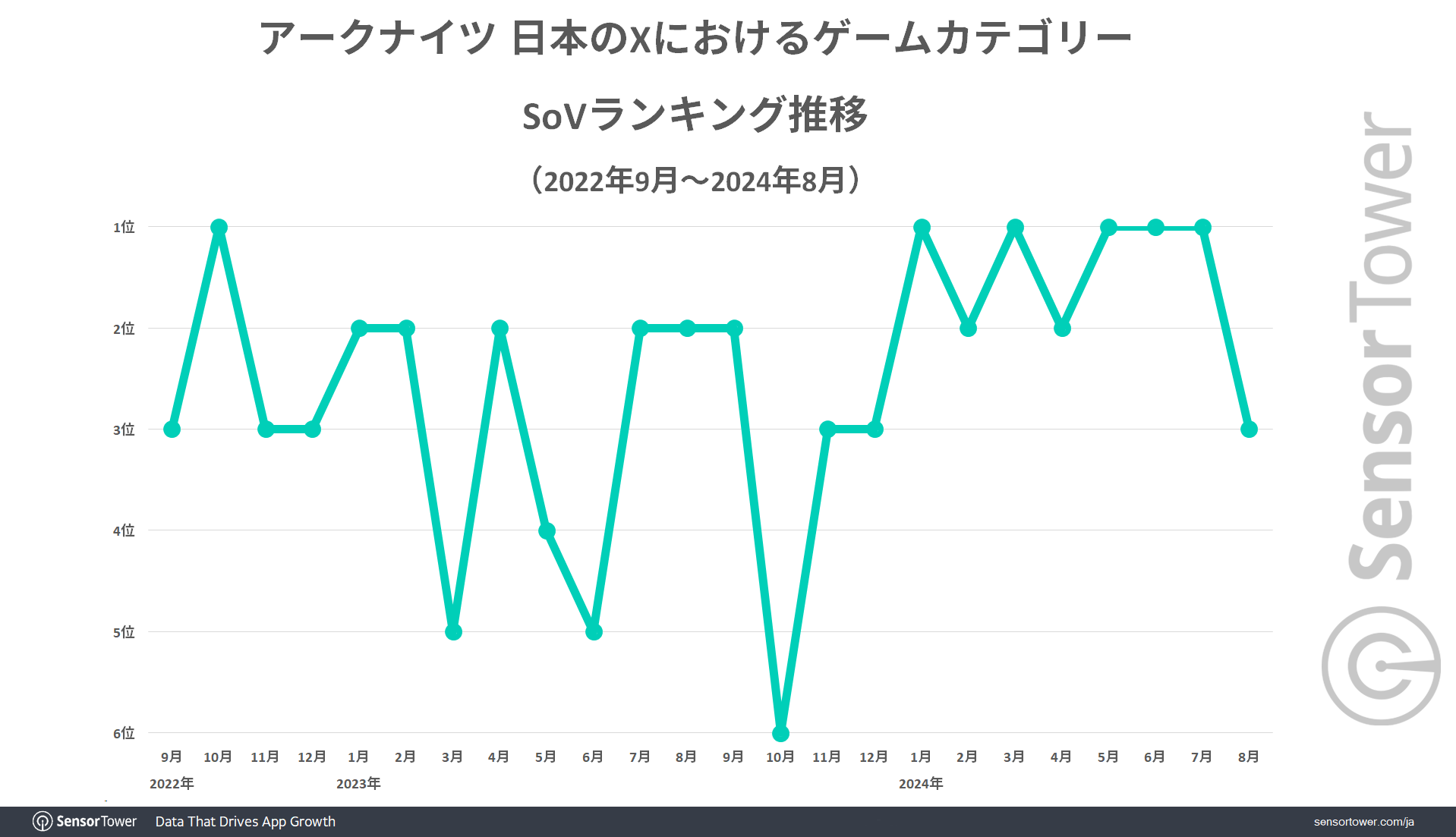 SoV-Ranking-Trend-JP-X-Arknights