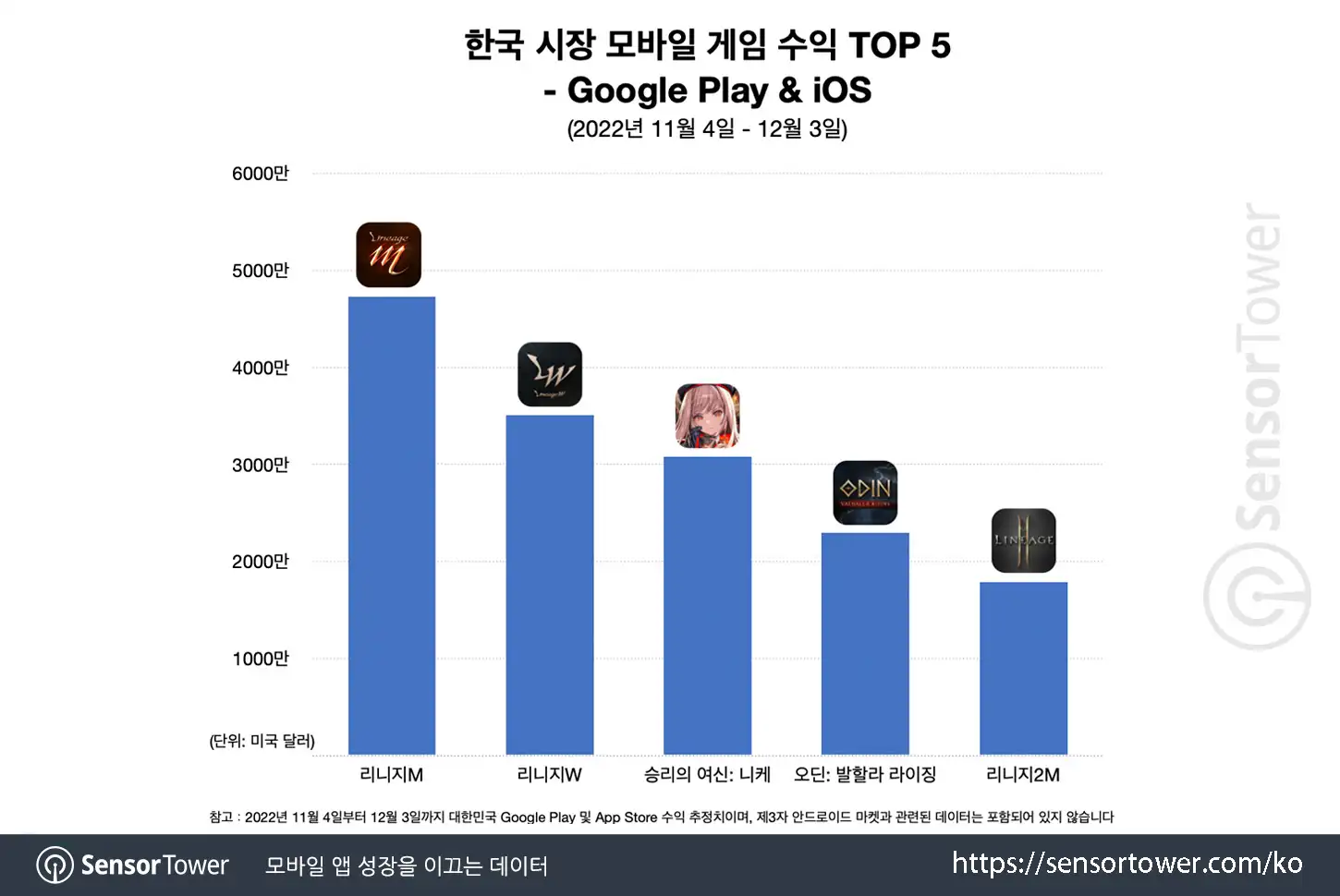 Nikke_Chart 2