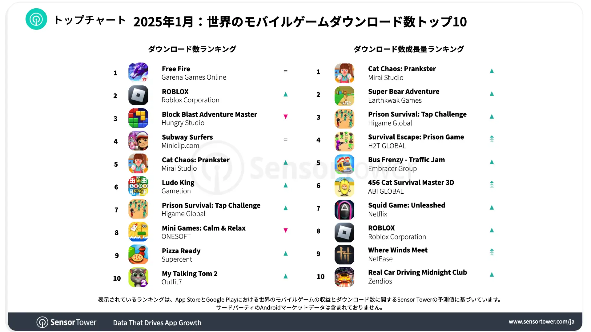 -JP-Top Mobile Games Worldwide for January 2025 by Downloads