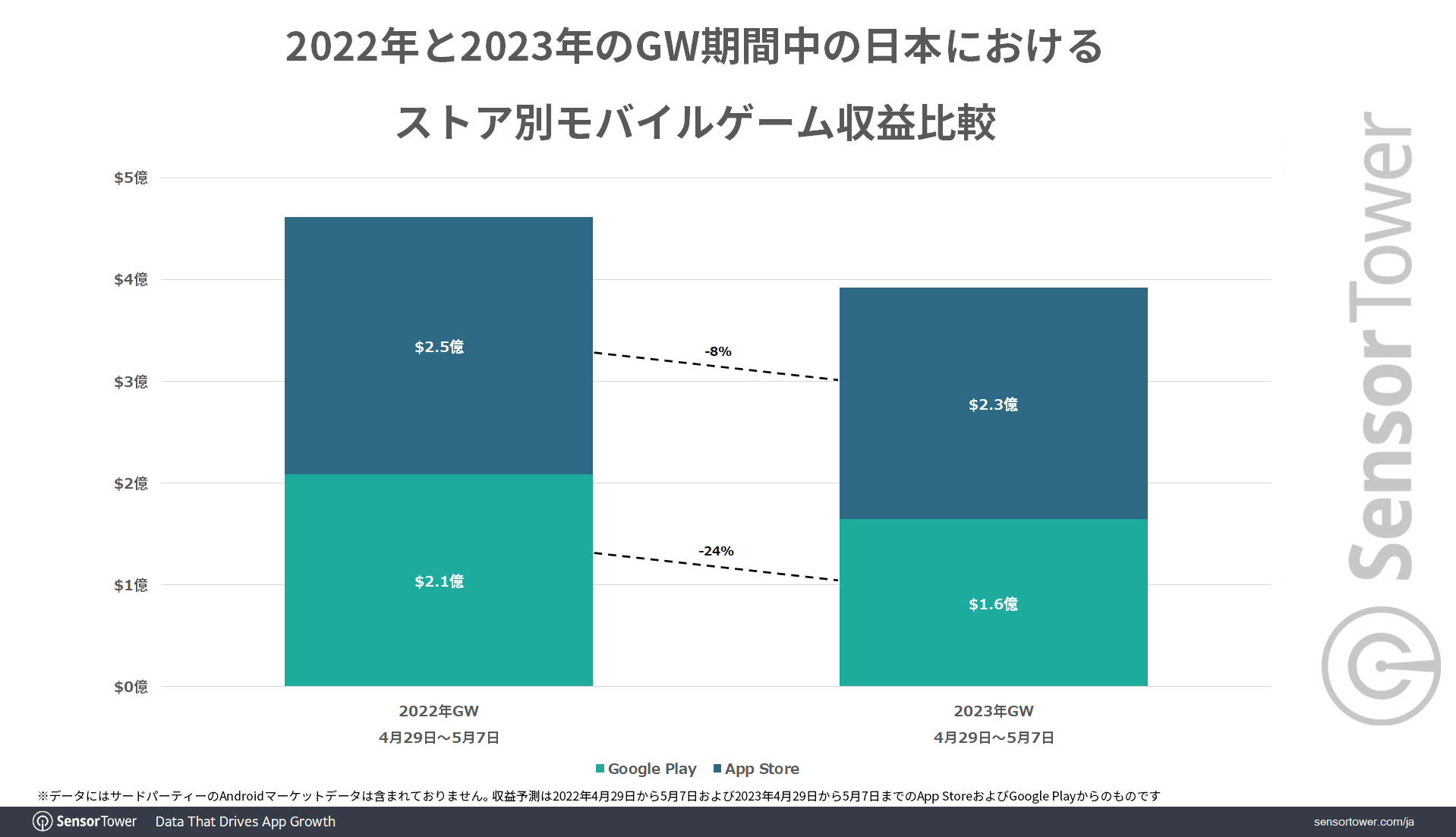 Revenue-Comparison-by-Store-Japan