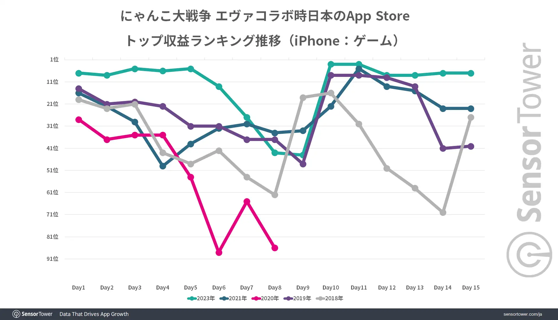 Ranking-Trend-Battle-Cats