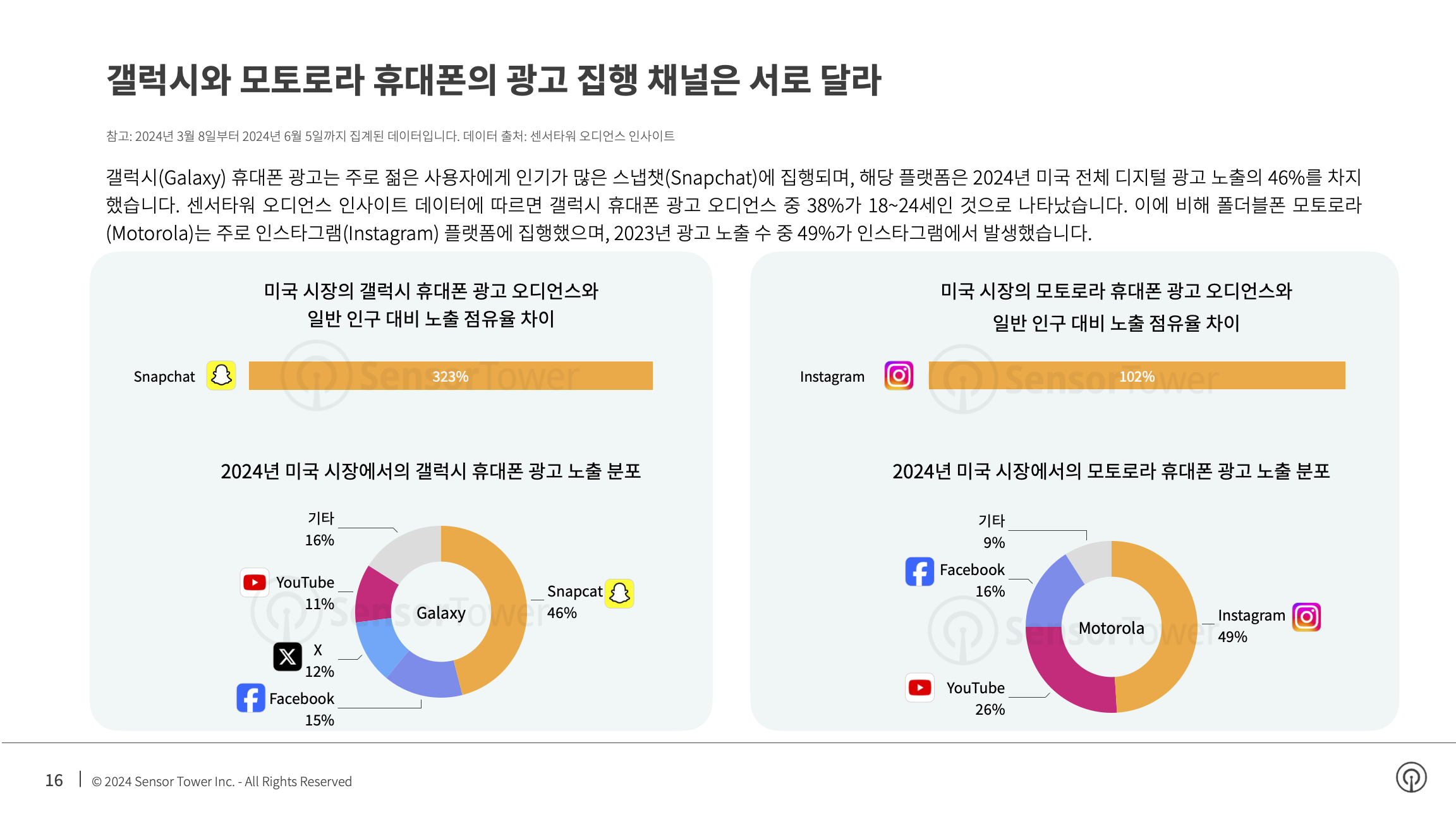 -KR- Top Appliance APAC Advertisers in the US 2024 Report(pg16)