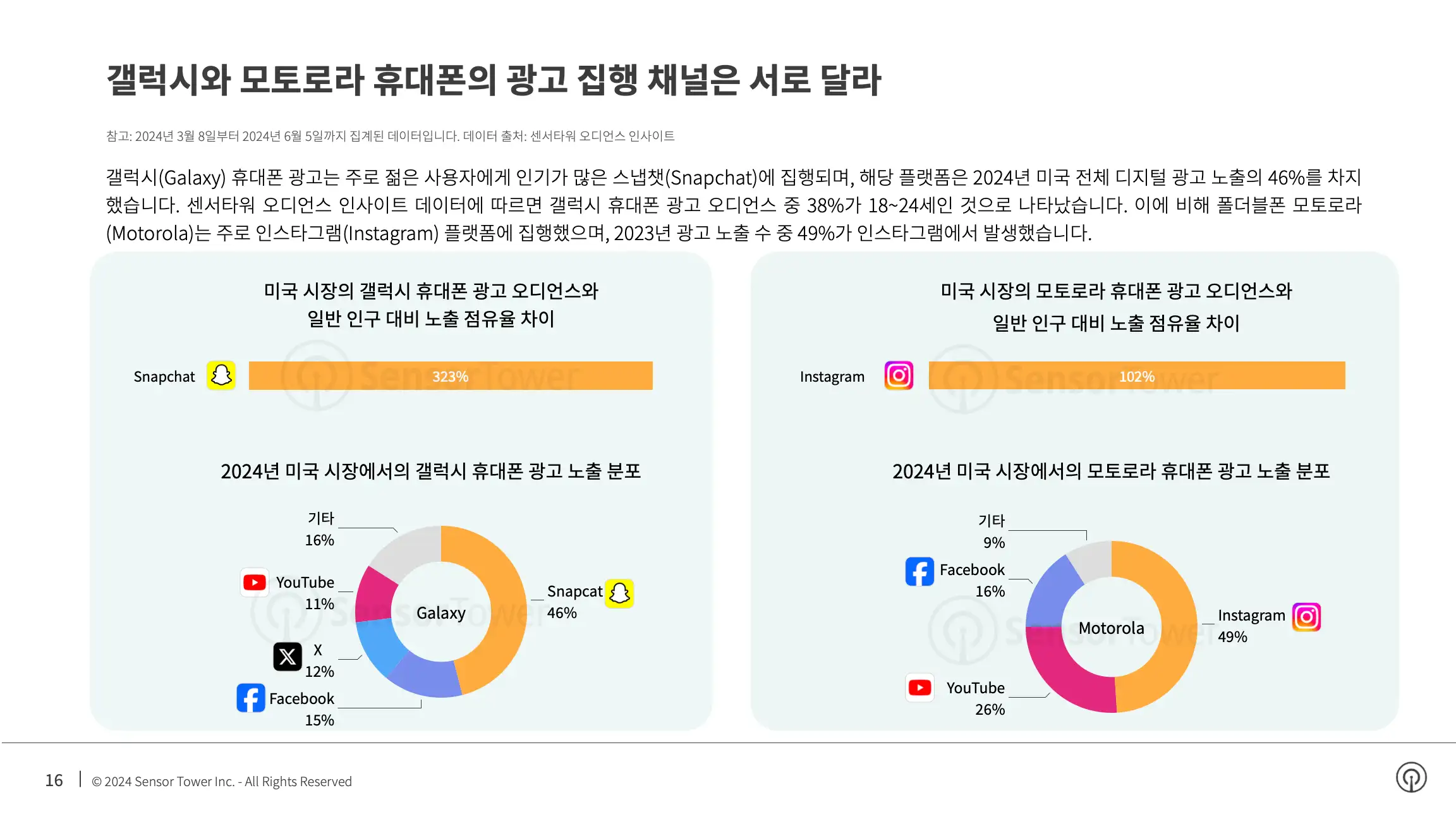 -KR- Top Appliance APAC Advertisers in the US 2024 Report(pg16)