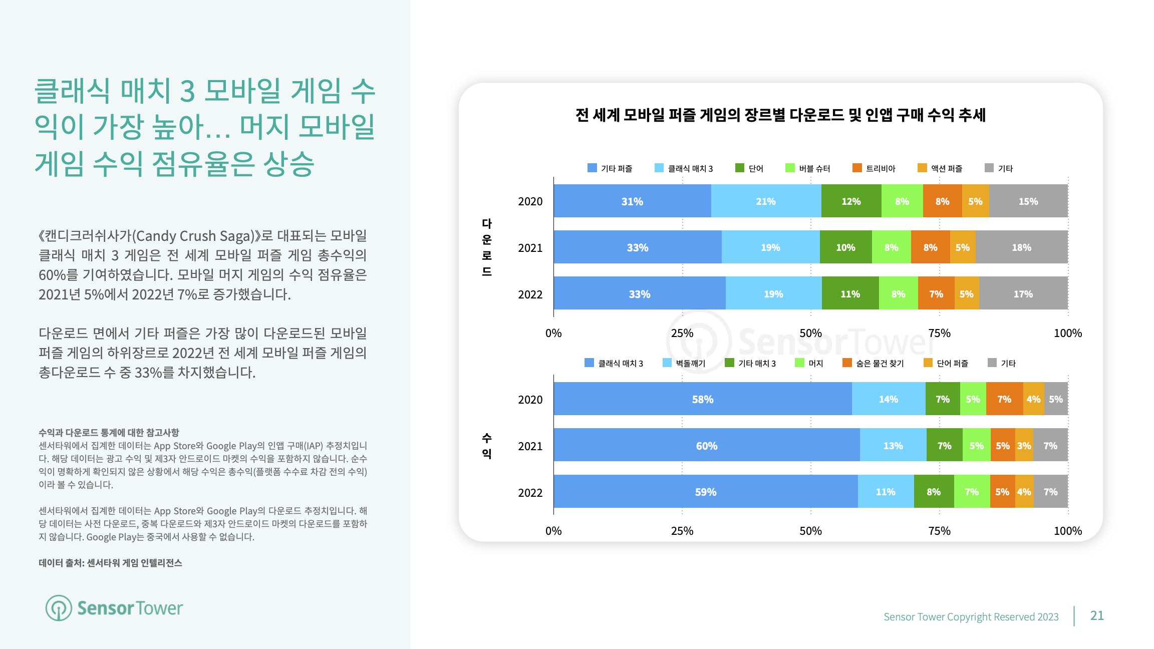 -KR- Mobile Games Market Outlook 2023(pg21)