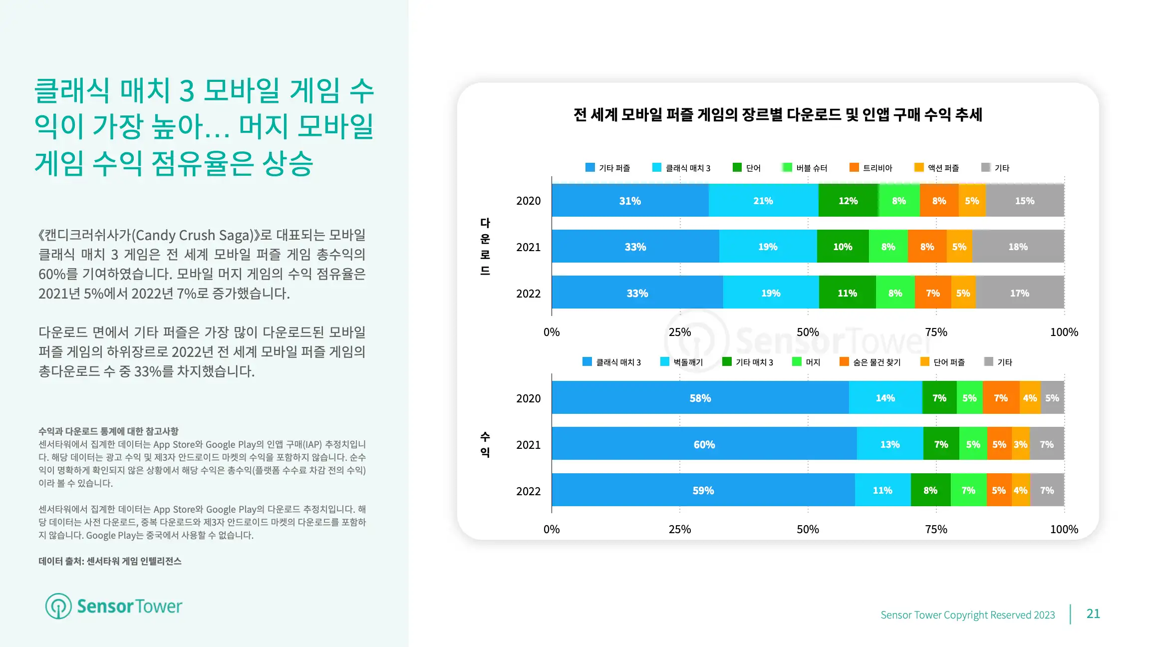 -KR- Mobile Games Market Outlook 2023(pg21)