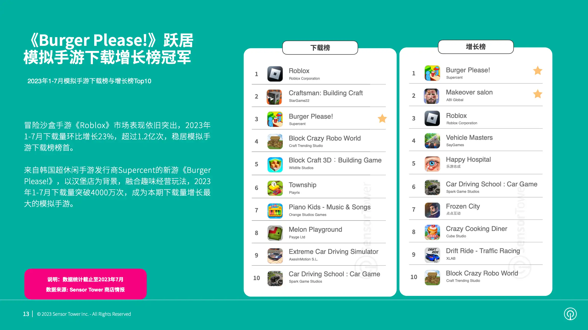 2023年模拟手游市场洞察(pg13)
